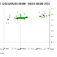 <font class="tempImageTitleThumbText">Light Curve Of Supernova 2023ixf In M101</font><br>Bum-Suk Yeom<br>May 23 3:44pm<br>Iksan, South Korea