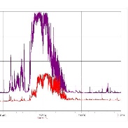 <font class="tempImageTitleThumbText">PMSE Again/ NLC Related</font><br>Rob Stammes<br>Jun 26 7:56am<br>Polarlightcenter Lofoten Norway