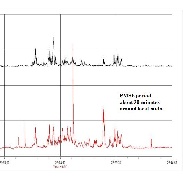 <font class="tempImageTitleThumbText">PMSE, Noctilucent Clouds Related.</font><br>Rob Stammes<br>Jun 7 12:05pm<br>Polarlightcenter Lofoten Norway