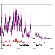 <font class="tempImageTitleThumbText">Polar Mesospheric Summer Echo/NLC</font><br>Rob Stammes<br>Jul 13 7:04am<br>Polarlightcenter Lofoten Norway